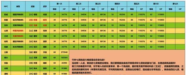 《江湖悠悠宠物最佳培养攻略》（掌握关键技巧）