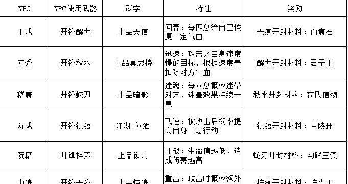 江湖悠悠兑换码2024永久有效使用指南（获取最新的江湖悠悠兑换码）