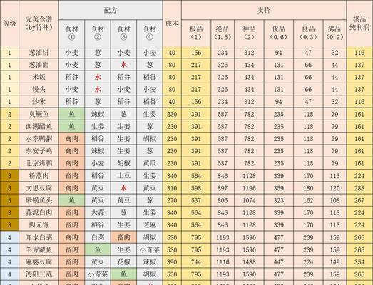 江湖炼丹秘籍（揭秘江湖悠悠炼丹配方）