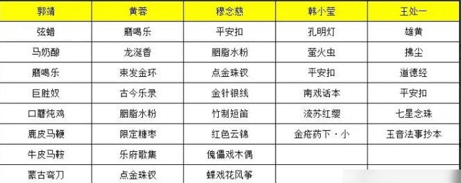 江湖悠悠，送礼不愁——温书谣好感度礼物推荐（游戏中如何提高温书谣的好感度）