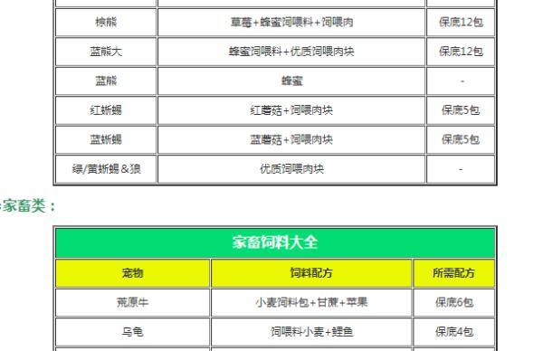 《探秘奶块食物合成表大全》（游戏玩家必备）