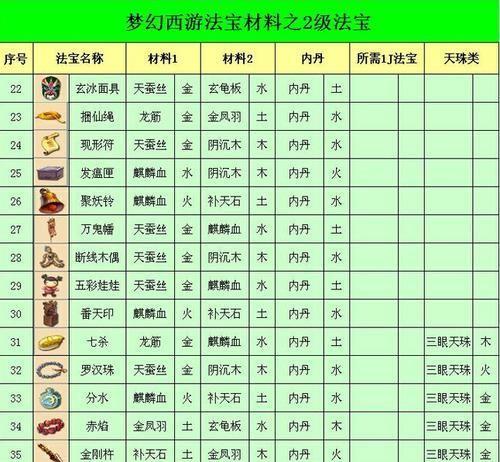 探秘以闹闹天宫法宝的妙用（打开神秘法宝的奥秘）