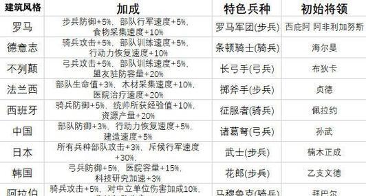 遗落大陆手游新手攻略——快速掌握游戏要点（15个必备攻略）