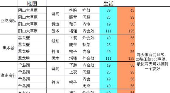 剑网三声望攻略（探索最有效的方法）