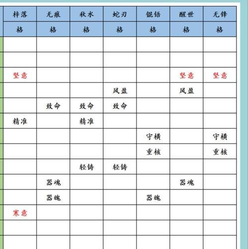 江湖悠悠武学进阶规则详解（游戏中的武学修炼之道）