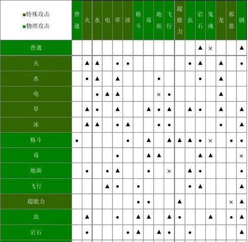 《街霸对决初心者属性克制全解析》（掌握属性相克关系）