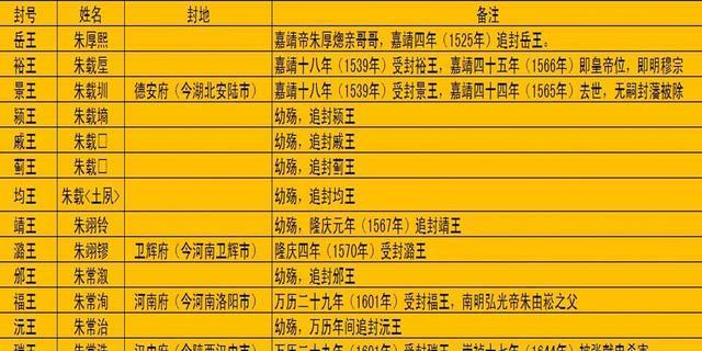 《无悔华夏大汉藩王》攻略指南（征战华夏）