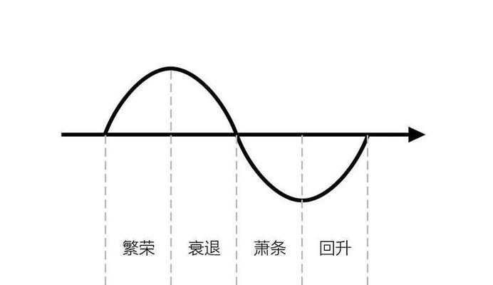 时逆行刑者强度解析（揭秘时逆行刑者强度的玩法和策略）