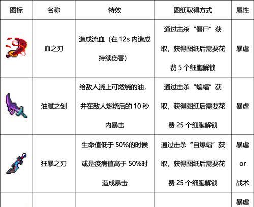 《重生细胞武器等级提升攻略》（掌握升级方法）