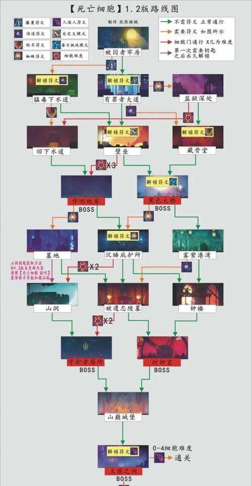 《以重生细胞》攻略（揭秘游戏中获取爬墙符文的最佳方法）