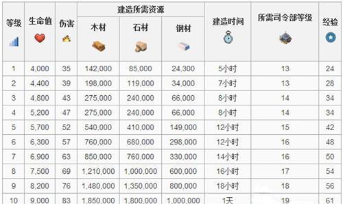 《海岛奇兵》游戏中医师鉴医师升级数据详解（了解医师鉴医师的升级机制）