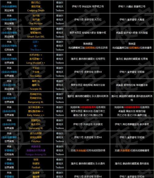 《以仁王2》武田信玄掉落收集指南（详解武田信玄掉落的装备、技能与魂核）