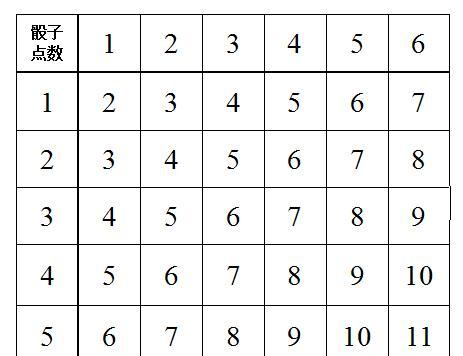 789骰子游戏玩法指南