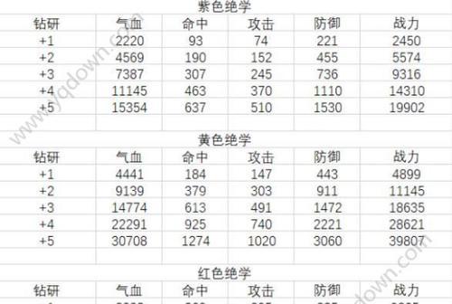 笑傲江湖手游系统修炼全攻略