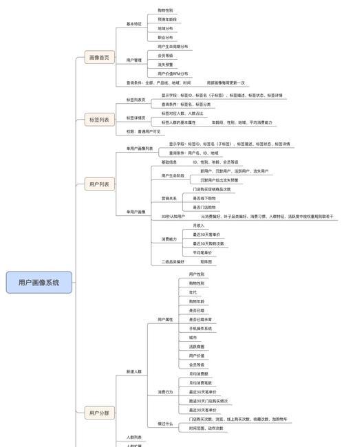 B站用户画像分析的含义是什么？