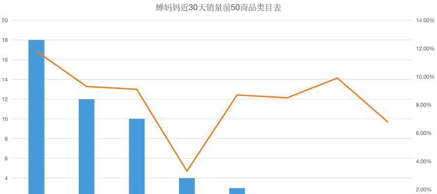 飞禽走兽的饥饿机制研究