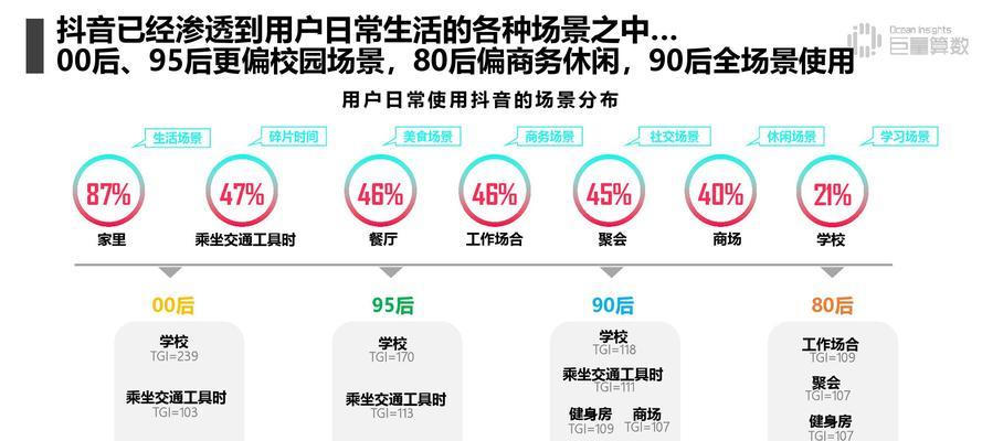 企业SEO优化：提升在线可见度与吸引潜在客户