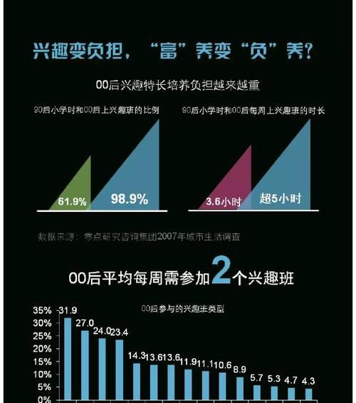 刷seo快速排名