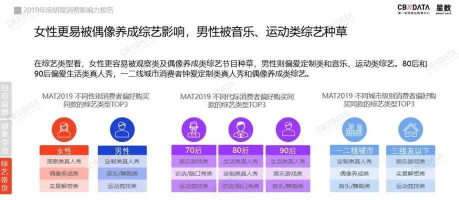 刷关键词排名：合理策略与实践