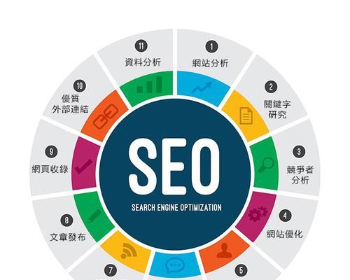 SEO快速提高排名的秘诀是什么？