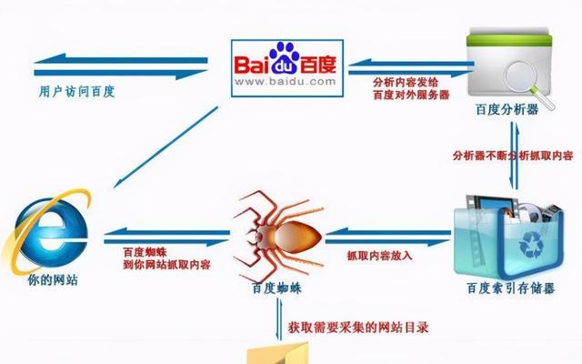 百度SEO优化排名如何提升？有哪些策略？