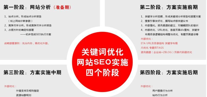 SEO查询优化有哪些方法？如何进行？