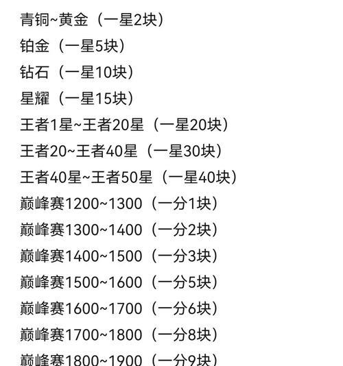 王者荣耀人气值能卖多少钱？人气值的市场价值是多少？