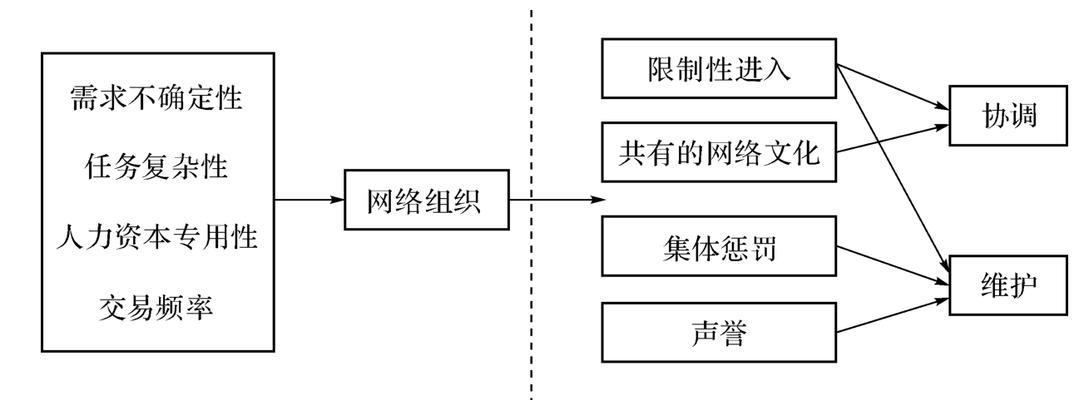 世界运行框架的展示方法是什么？