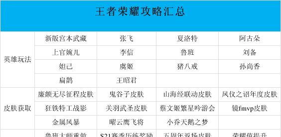 王者荣耀段位奖励具体是什么？各段位有何不同？