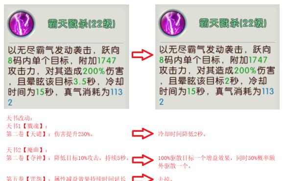 诛仙2鬼王加点怎么推荐？贴吧有哪些最强加点推荐？